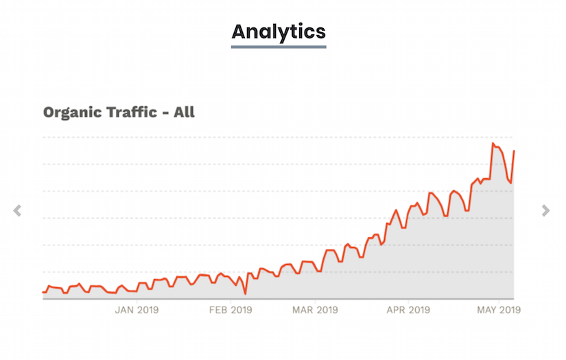 SEO, Content Strategy Overhaul Delivers Rapid Results for NVISIONCenters.com [5-Month Case Study] screenshot 1